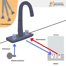Mixer tap low pressure 2 basins Bruse